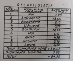 malu-rosu-2camere-confort1-decomandat-etaj-7-4